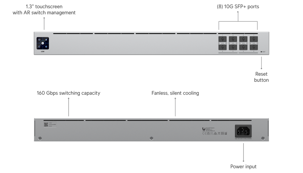 Ubiquiti USW-AGGREGATION | UniFi Aggregation Switch | 80 Gbps Switch – Default Title