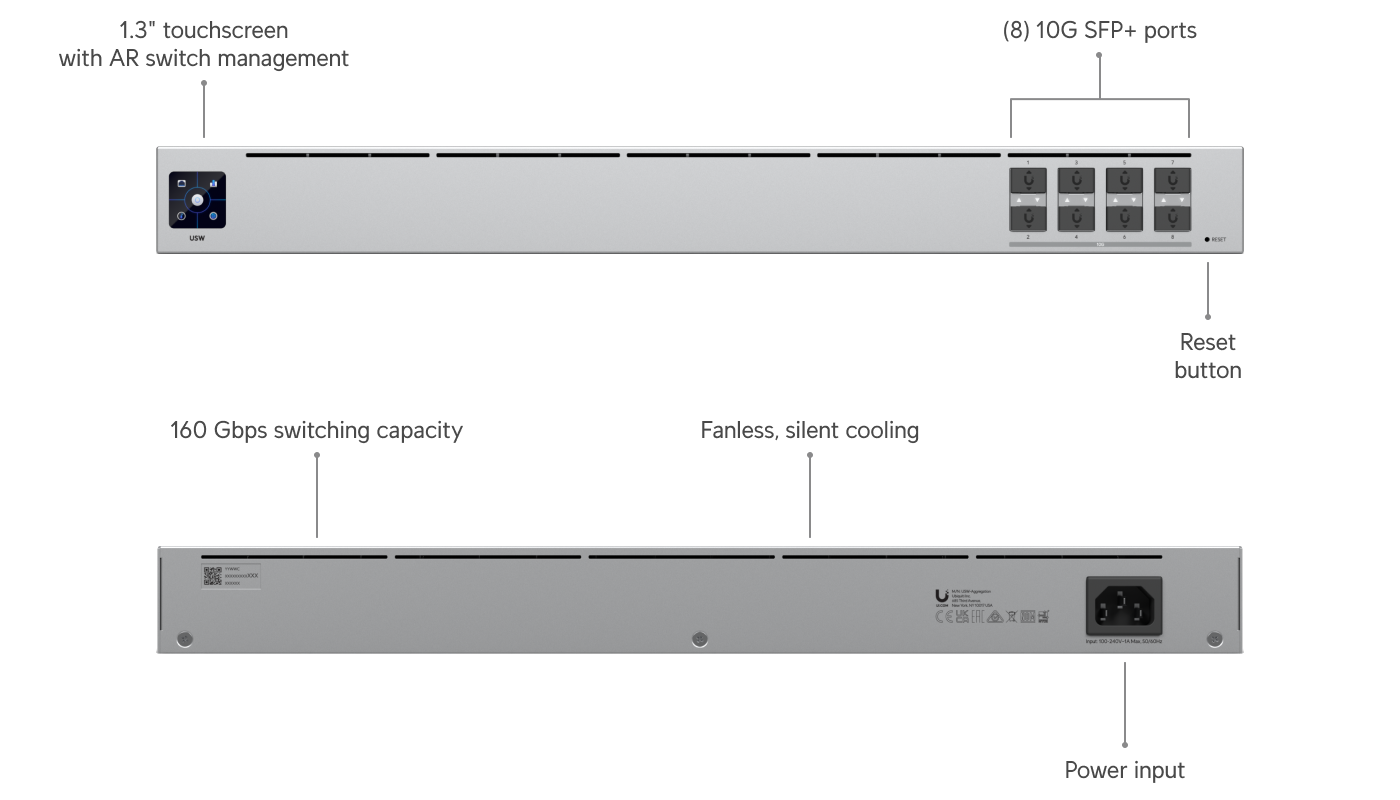 Ubiquiti USW-AGGREGATION | UniFi Aggregation Switch | 80 Gbps Switch – Default Title