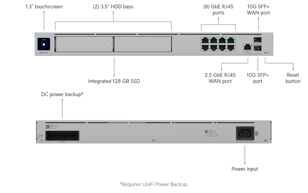 Ubiquiti UDM-PRO-MAX | UniFi Dream Machine Pro Max | (1) 10G SFP+ – Default Title