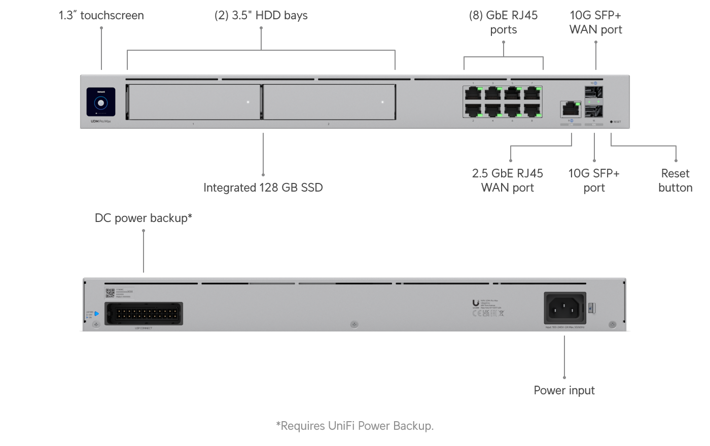 Ubiquiti UDM-PRO-MAX | UniFi Dream Machine Pro Max | (1) 10G SFP+ – Default Title