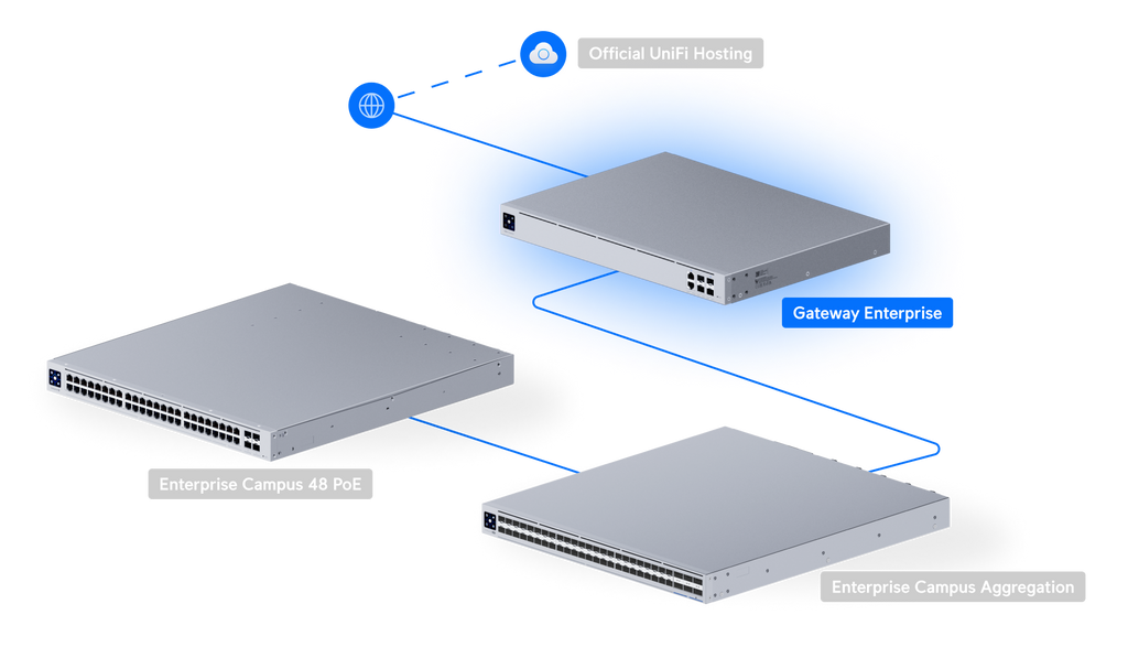 Ubiquiti UXG-ENTERPRISE | UniFi Gateway Enterprise | (1) 25G SFP28 – Default Title