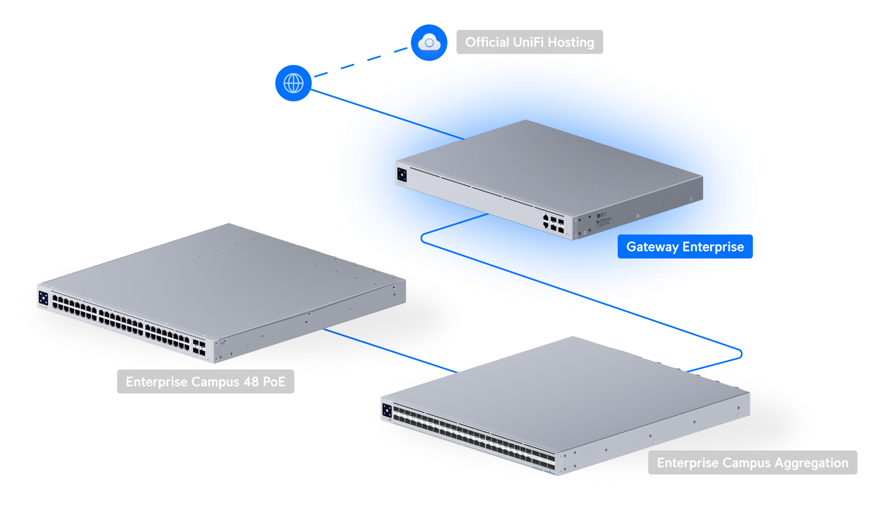 Ubiquiti UXG-ENTERPRISE | UniFi Gateway Enterprise | (1) 25G SFP28 – Default Title