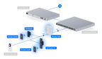 Ubiquiti UA-G2-SK-PRO | UniFi Access Starter Kit G2 Pro – Default Title