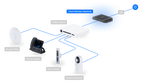Ubiquiti UCG-INDUSTRIAL | Cloud Gateway Industrial – Default Title