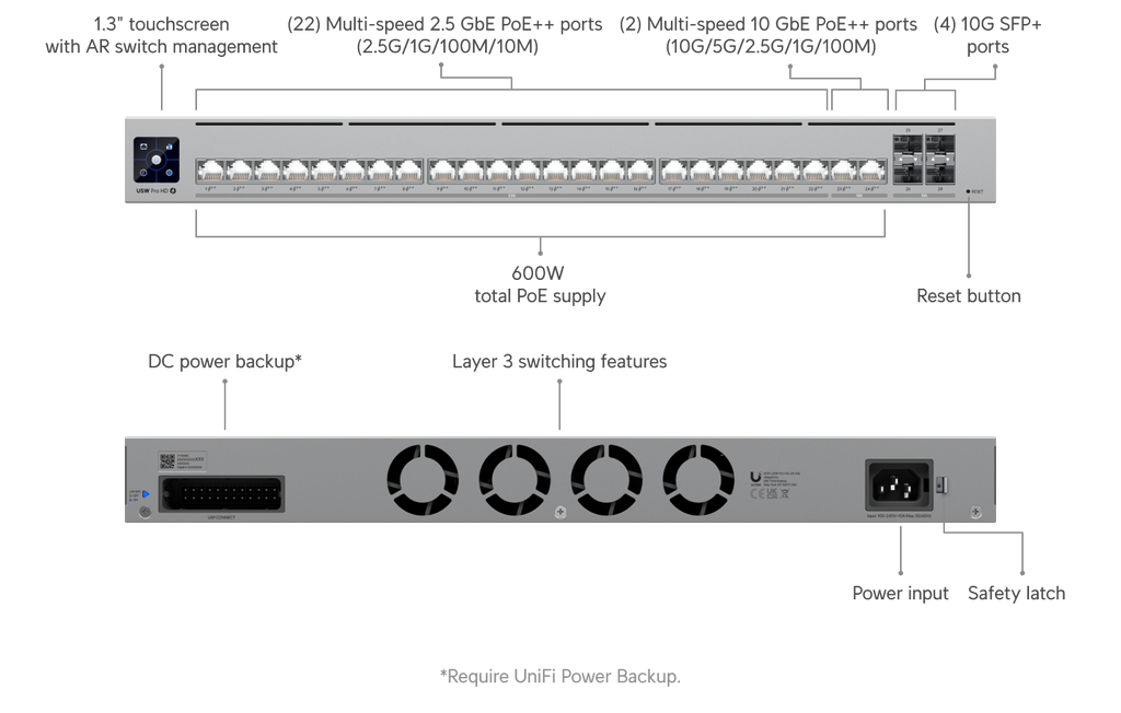 Ubiquiti USW-PRO-HD-24-POE | UniFi Pro HD 24 PoE Switch | 115 Gbps… – Default Title