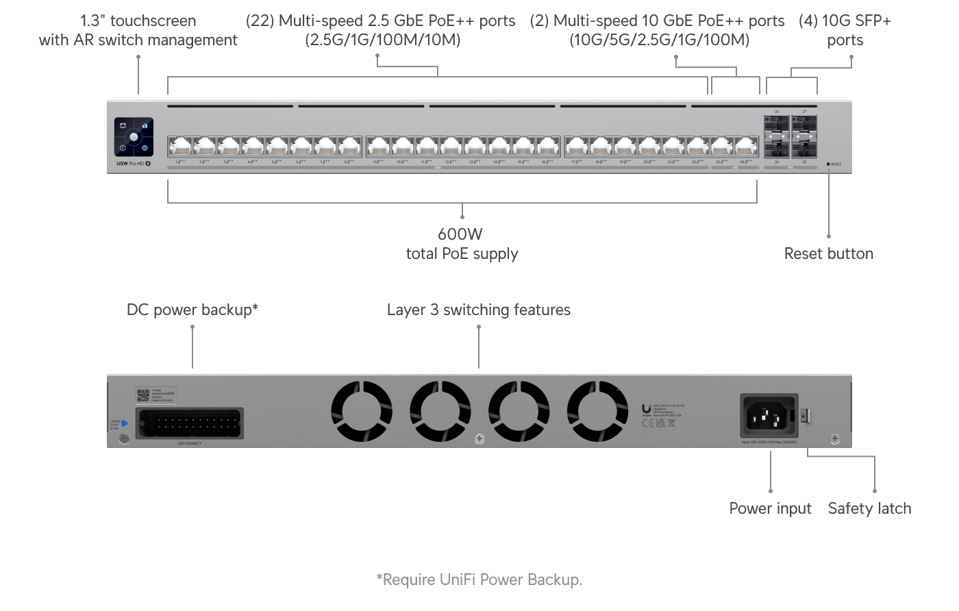 Ubiquiti USW-PRO-HD-24-POE | UniFi Pro HD 24 PoE Switch | 115 Gbps… – Default Title