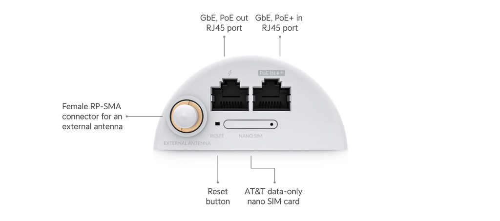 Ubiquiti U-LTE-BACKUP-PRO | UniFi LTE Backup Pro – Default Title