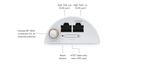 Ubiquiti U-LTE-BACKUP-PRO | UniFi LTE Backup Pro – Default Title