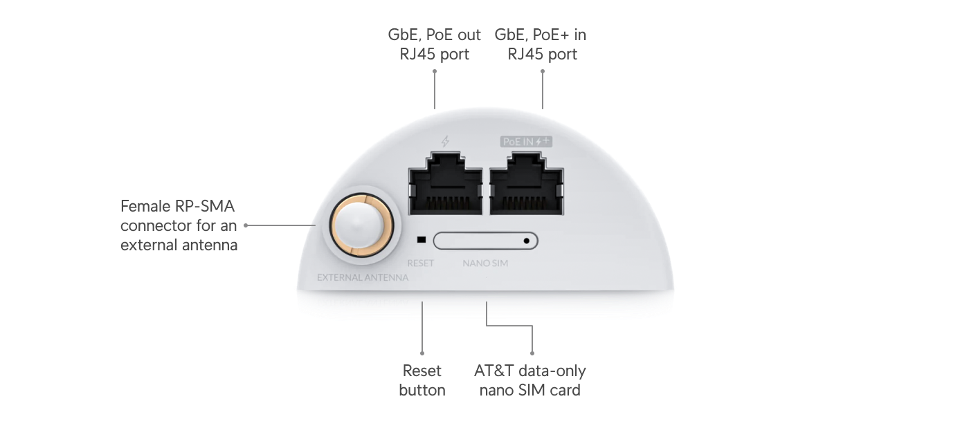 Ubiquiti U-LTE-BACKUP-PRO | UniFi LTE Backup Pro – Default Title