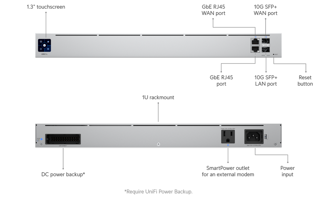 Ubiquiti UXG-PRO | UniFi Gateway Pro | (1) 10G SFP+ – Default Title