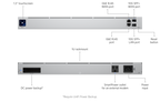 Ubiquiti UXG-PRO | UniFi Gateway Pro | (1) 10G SFP+ – Default Title