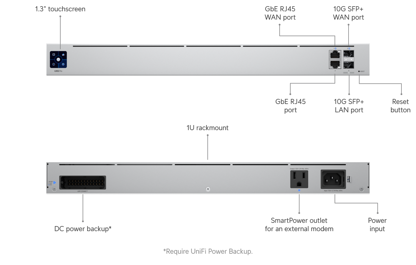 Ubiquiti UXG-PRO | UniFi Gateway Pro | (1) 10G SFP+ – Default Title