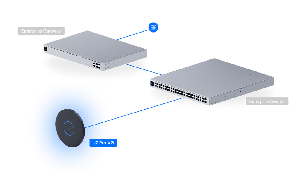 Ubiquiti U7-PRO-XG | UniFi U7 Pro XG | WiFi 7 | 10 GbE | PoE+ – Black