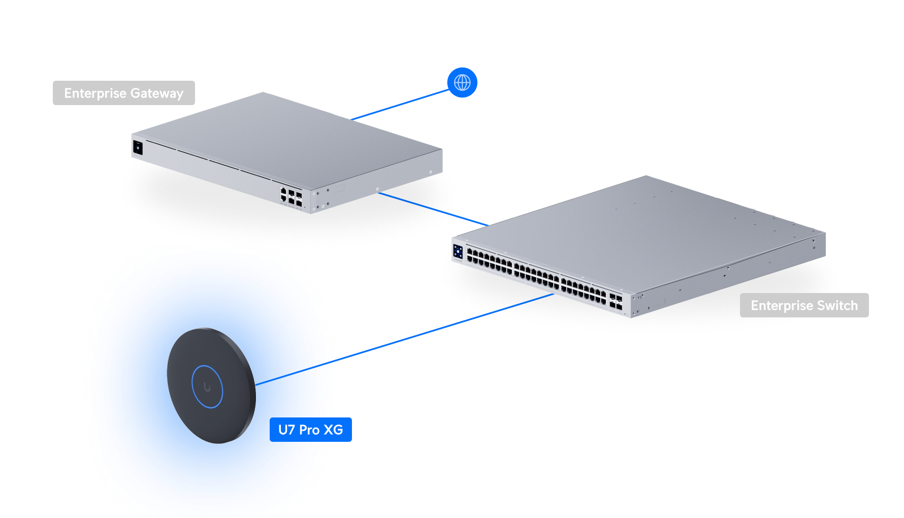Ubiquiti U7-PRO-XG | UniFi U7 Pro XG | WiFi 7 | 10 GbE | PoE+ – Black