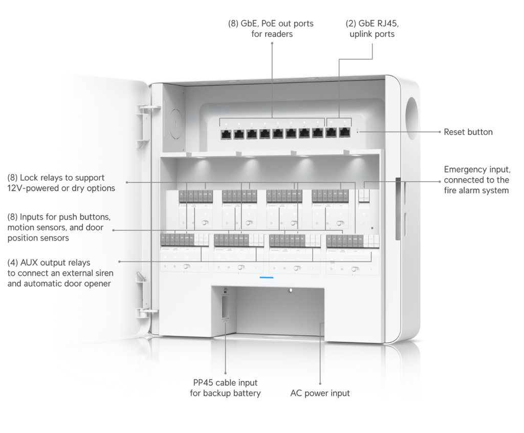 Ubiquiti EAH-8 | EdgeAccess Hub 8 – Default Title