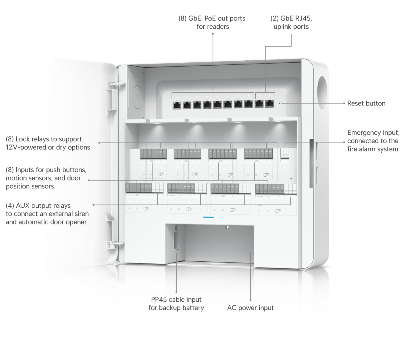 Ubiquiti EAH-8 | EdgeAccess Hub 8 – Default Title