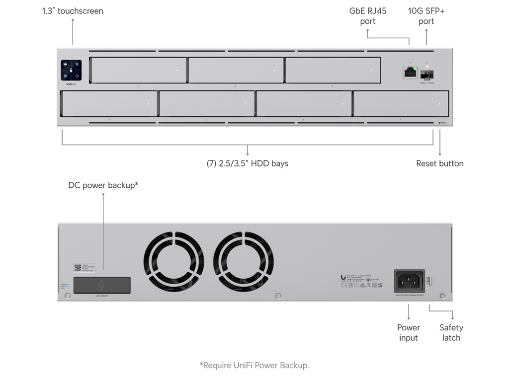 Ubiquiti UNVR-PRO | UniFi NVR Pro – Default Title
