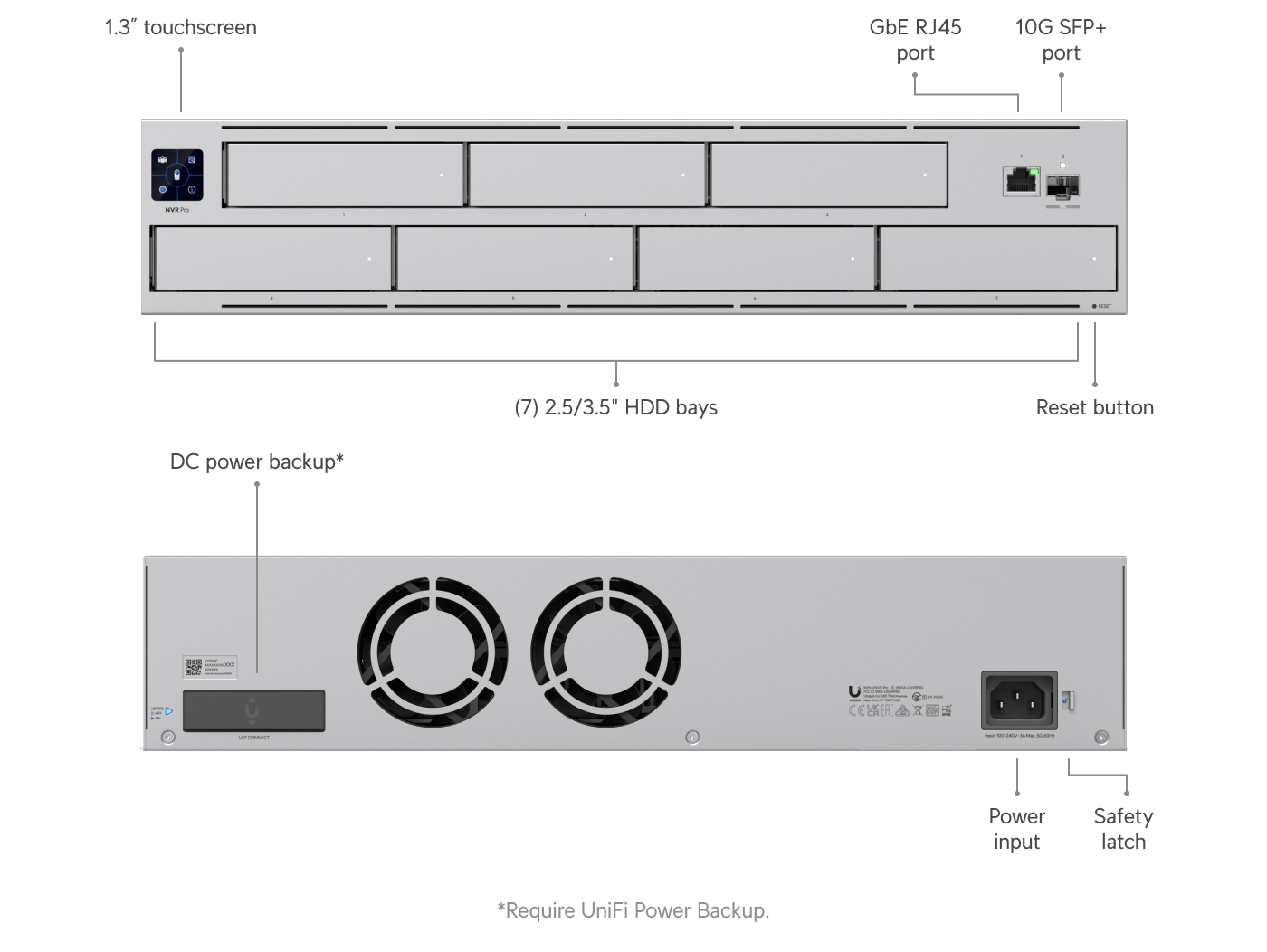 Ubiquiti UNVR-PRO | UniFi NVR Pro – Default Title