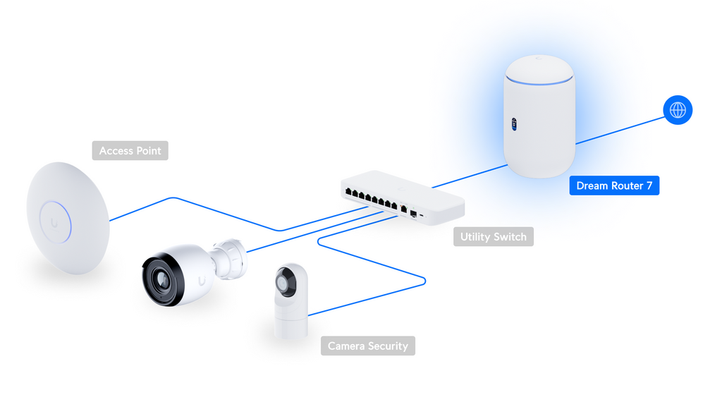 Ubiquiti UDR7 | UniFi Dream Router 7 | (1) 10G SFP+ – Default Title