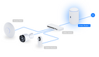 Ubiquiti UDR7 | UniFi Dream Router 7 | (1) 10G SFP+ – Default Title