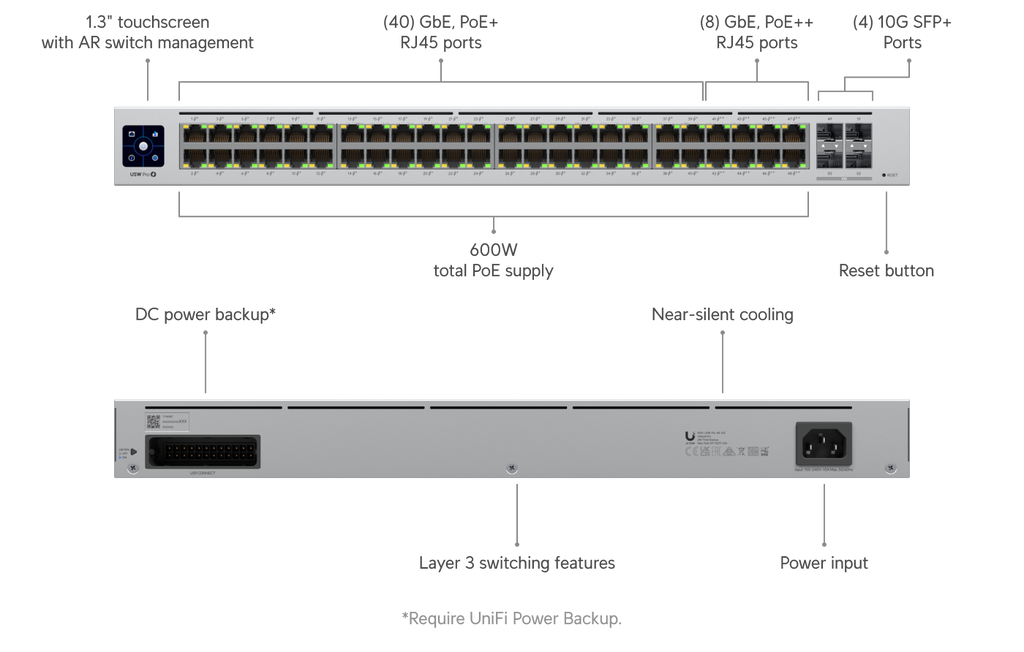 Ubiquiti USW-PRO-48-POE | UniFi Switch Pro 48 PoE | 88 Gbps Switch – Default Title