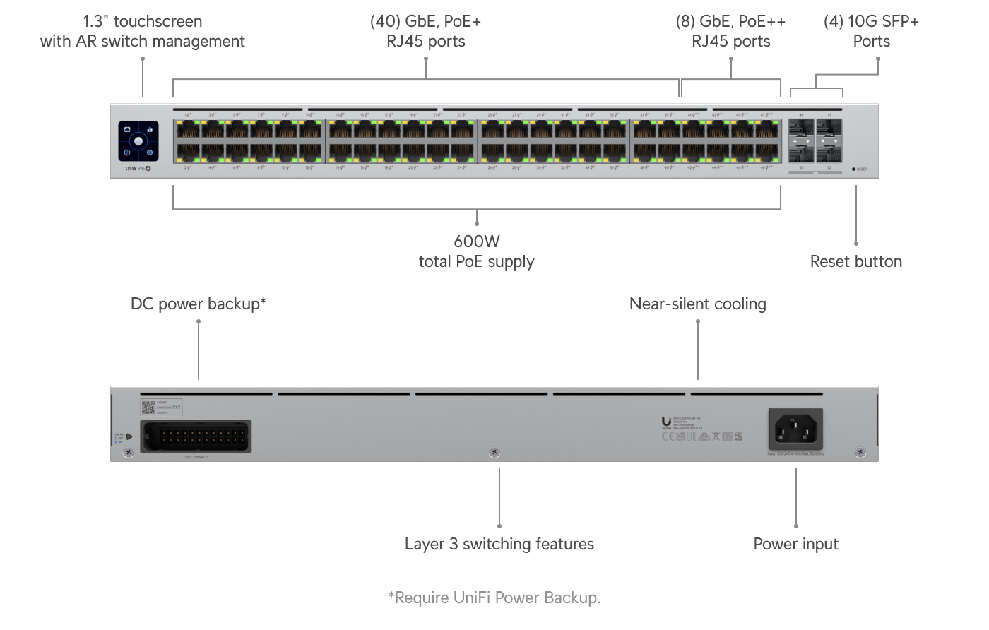 Ubiquiti USW-PRO-48-POE | UniFi Switch Pro 48 PoE | 88 Gbps Switch – Default Title