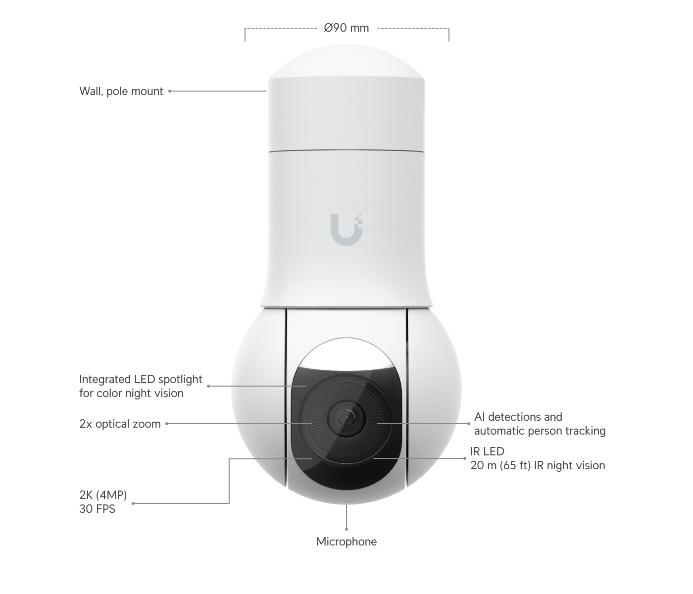 Ubiquiti UVC-G5-PTZ | G5 PTZ Camera | 2K | IP66 | 2x Optical – Black