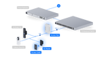 Ubiquiti UA-G2-SK | UniFi Access Starter Kit G2 – Default Title