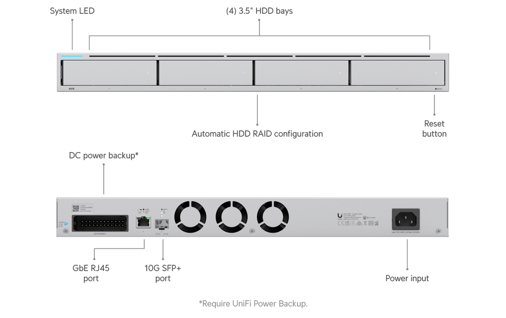 Ubiquiti UNVR | UniFi Network Video Recorder – Default Title