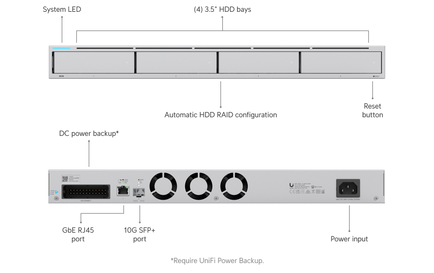 Ubiquiti UNVR | UniFi Network Video Recorder – Default Title