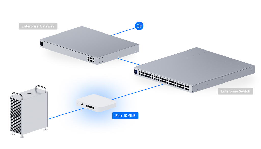 Ubiquiti USW-FLEX-XG | UniFi Switch Flex XG | 41 Gbps Switch – Default Title