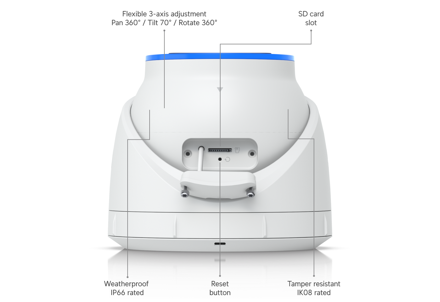 Ubiquiti UVC-AI-TURRET | AI Turret Camera | 4K | IP66 | PoE+ – White