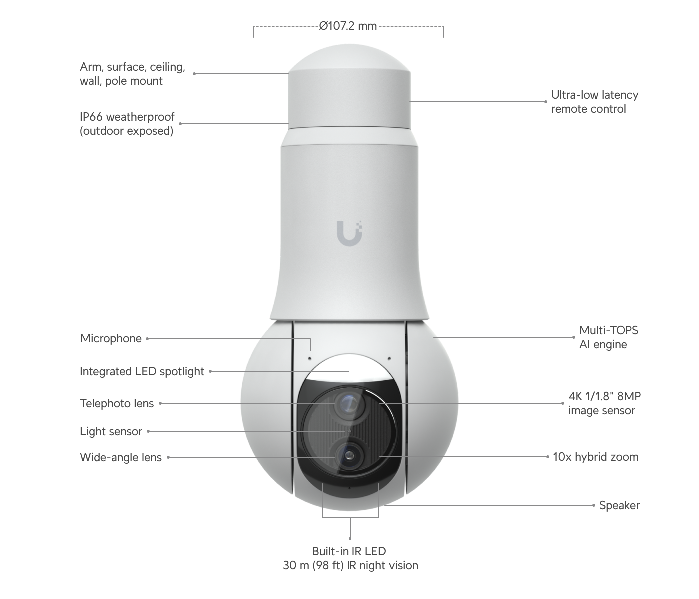 Ubiquiti UVC-G6-PTZ | G6 PTZ Camera | 4K | IP66 | 10x Hybrid – White