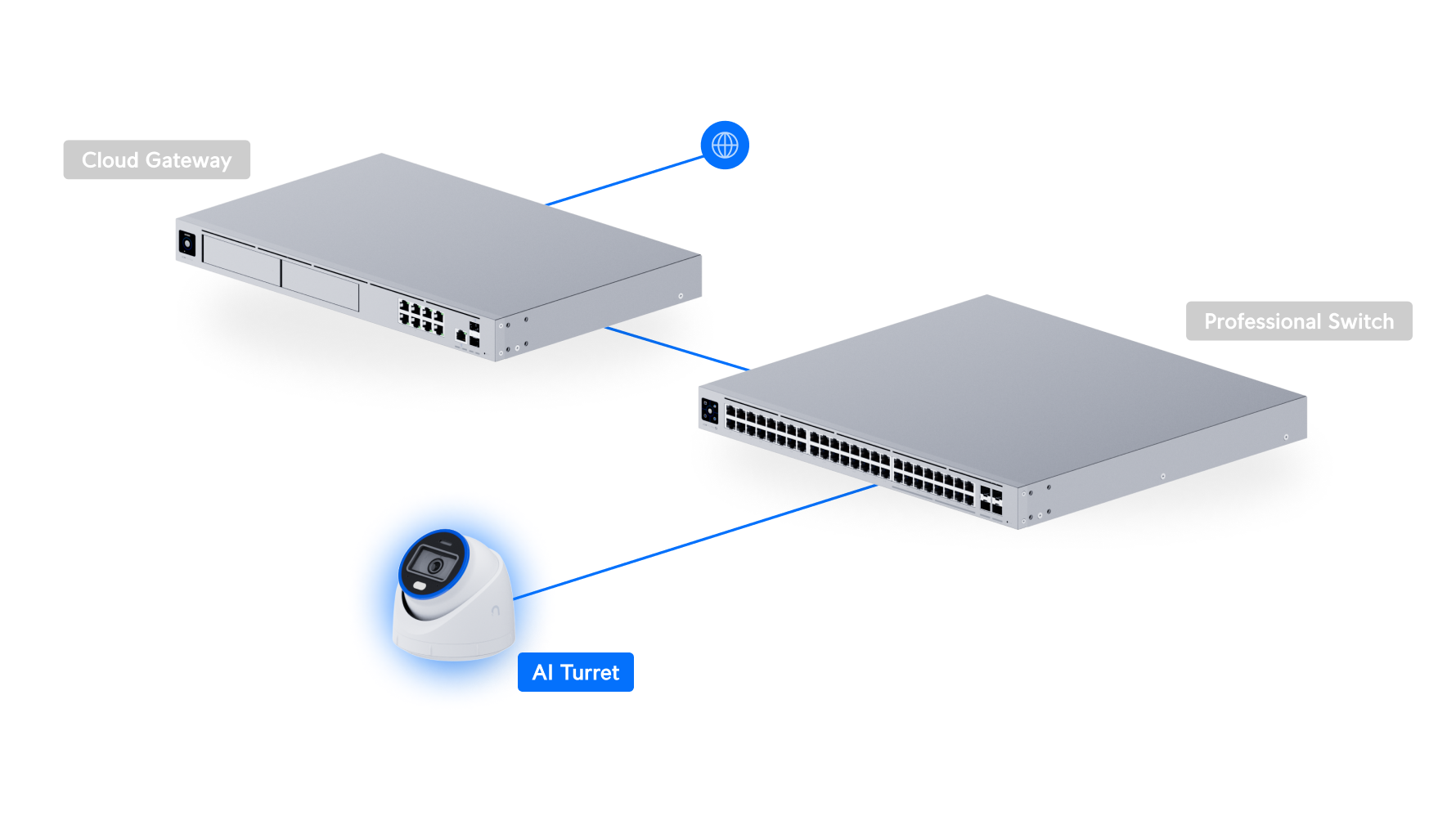 Ubiquiti UVC-AI-TURRET | AI Turret Camera | 4K | IP66 | PoE+ – White