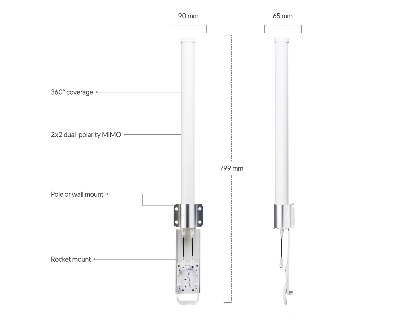 Ubiquiti AMO-2G13 | airMAX Omni Antenna 2.4 GHz – 13 dBi