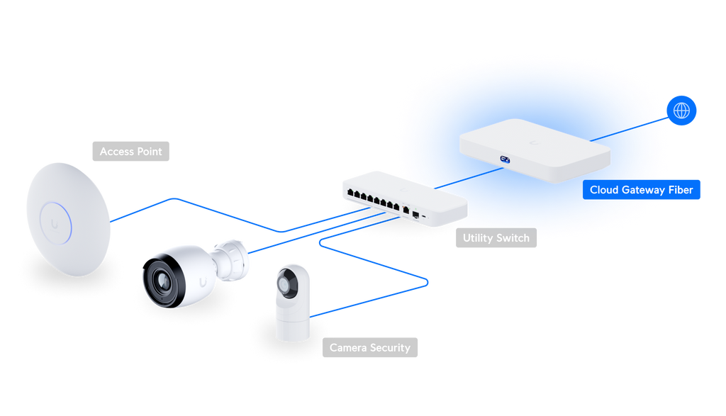 Ubiquiti UCG-FIBER | Cloud Gateway Fiber – Default Title