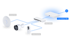 Ubiquiti UCG-FIBER | Cloud Gateway Fiber – Default Title