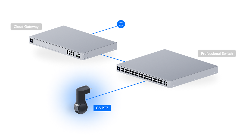 Ubiquiti UVC-G5-PTZ | G5 PTZ Camera | 2K | IP66 | 2x Optical – Black