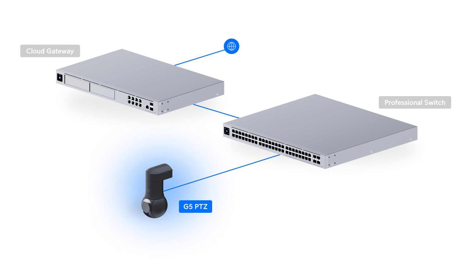 Ubiquiti UVC-G5-PTZ | G5 PTZ Camera | 2K | IP66 | 2x Optical – Black