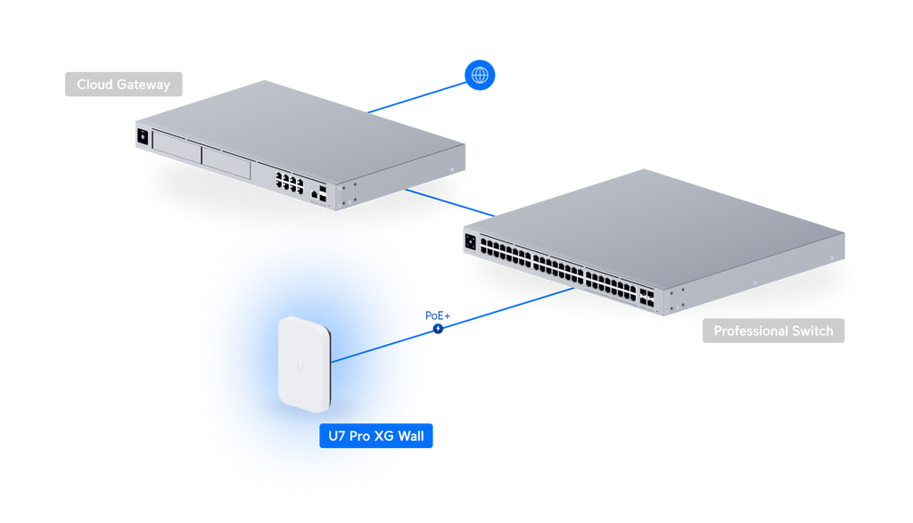 Ubiquiti U7-PRO-XG-WALL | UniFi U7 Pro XG Wall | WiFi 7 | 10 GbE… – Default Title