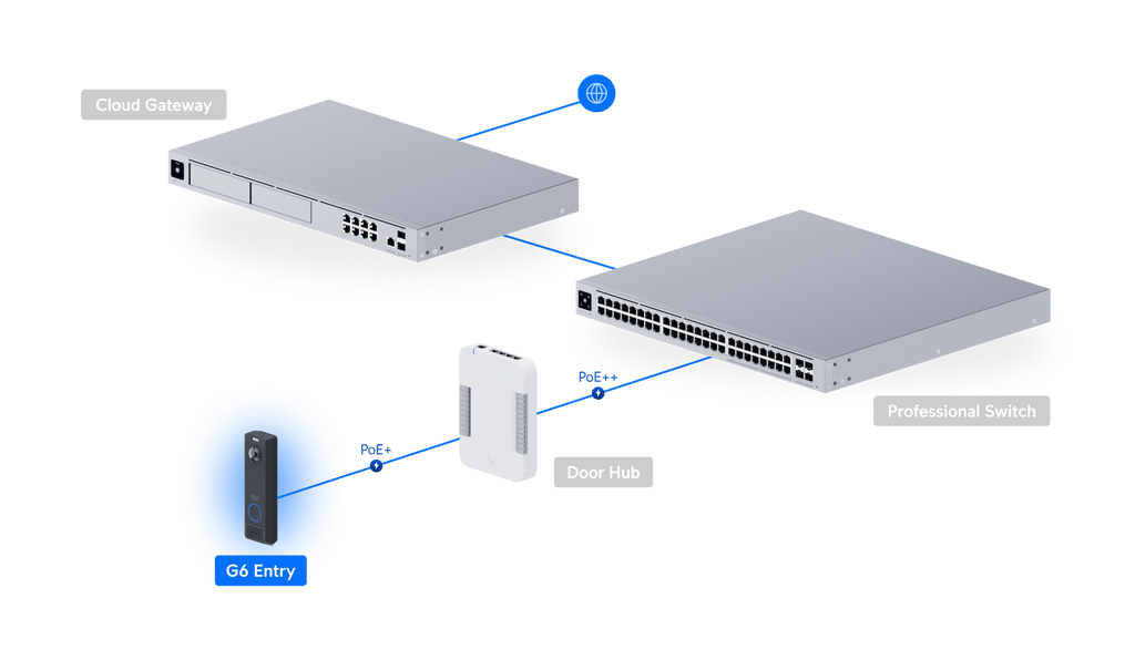 Ubiquiti UVC-G6-ENTRY | G6 Entry Camera | Main camera: 5MP | IP55… – Default Title