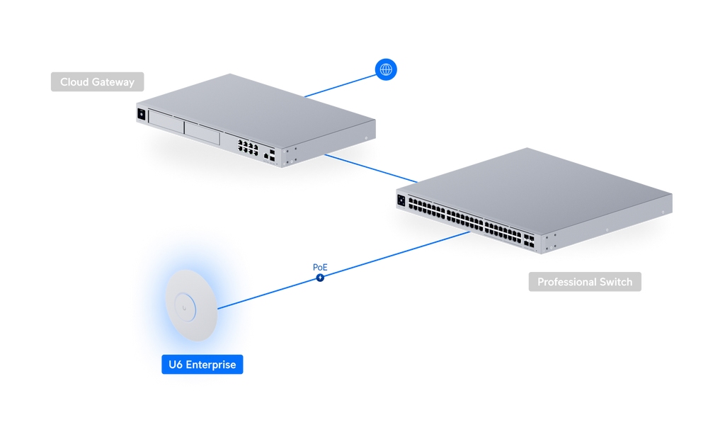 Ubiquiti U6-ENTERPRISE | UniFi 6 Enterprise | WiFi 6E | 2.5 GbE | PoE+ – Default Title