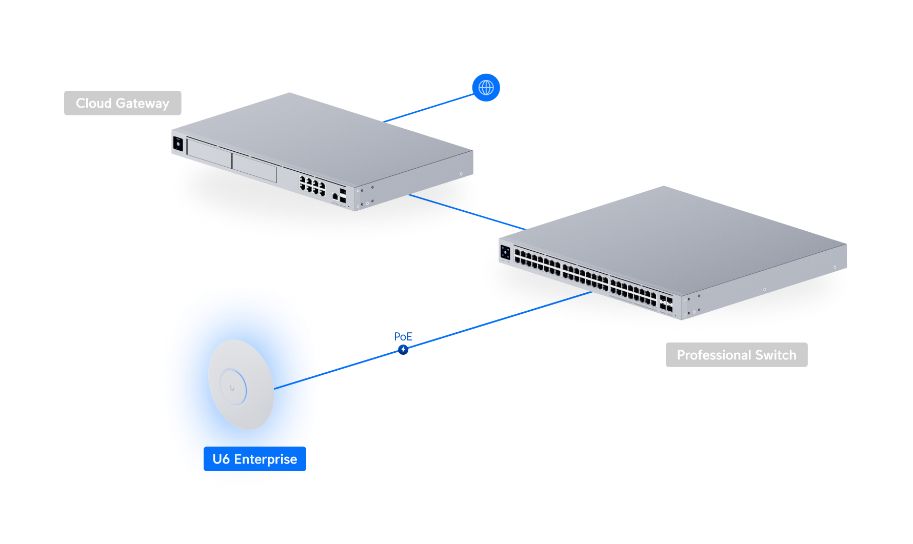 Ubiquiti U6-ENTERPRISE | UniFi 6 Enterprise | WiFi 6E | 2.5 GbE | PoE+ – Default Title