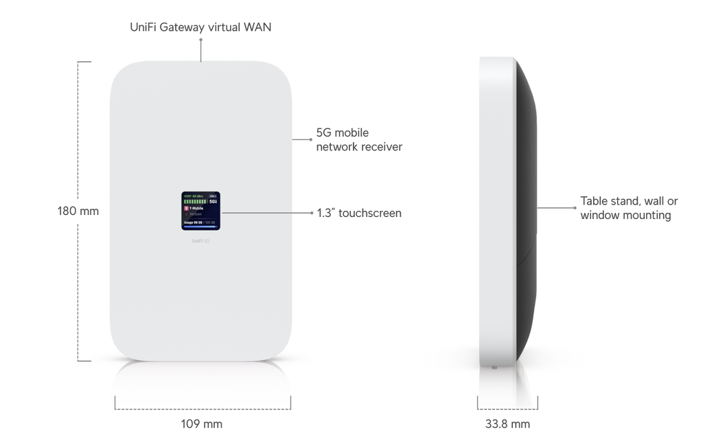 Ubiquiti U5G-MAX | UniFi 5G Max – Default Title