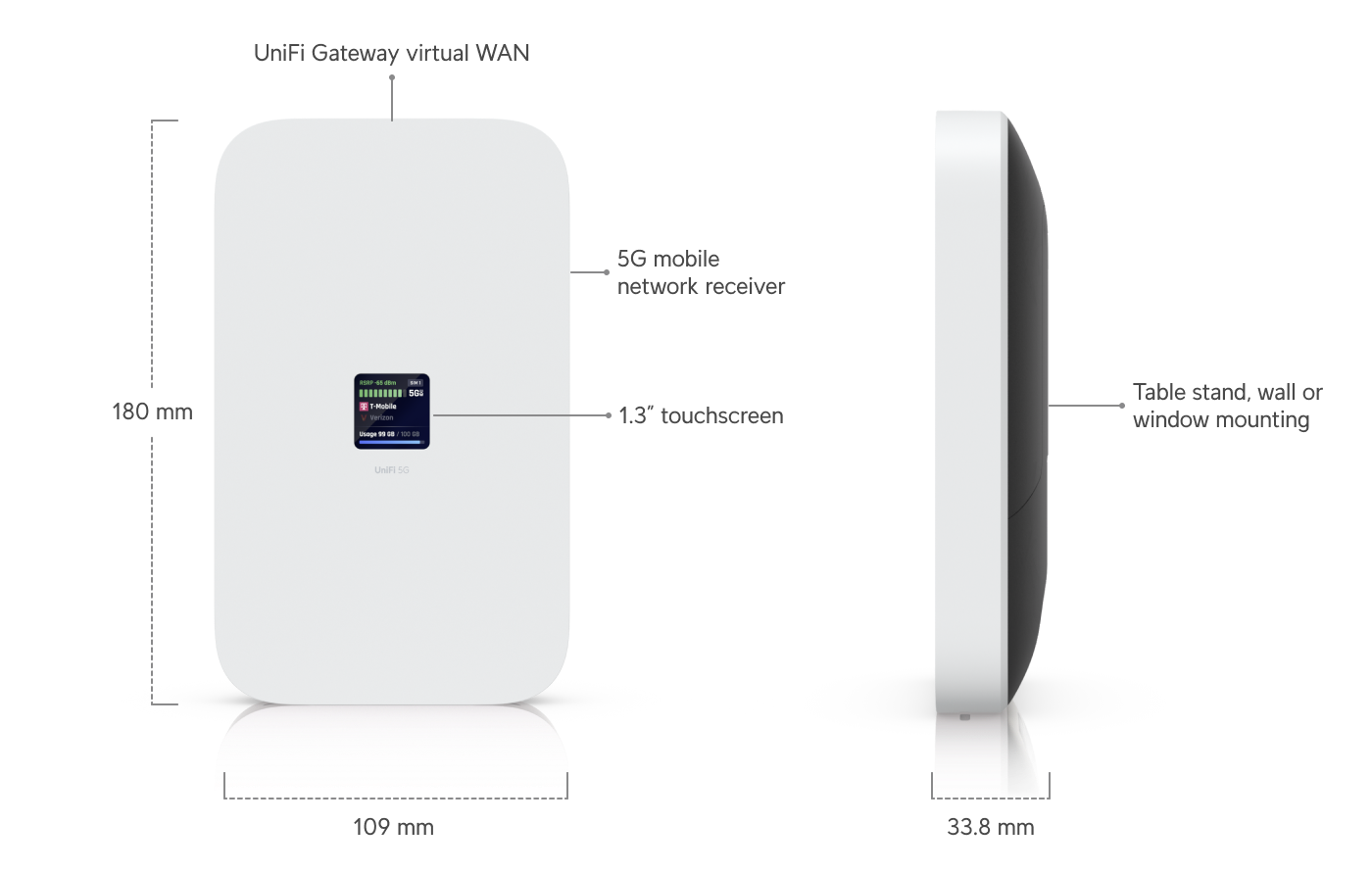 Ubiquiti U5G-MAX | UniFi 5G Max – Default Title