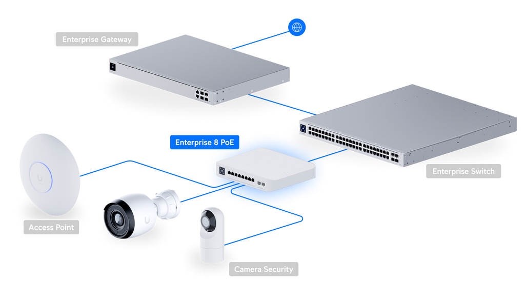 Ubiquiti USW-ENT-8-POE | UniFi Enterprise 8 PoE | 40 Gbps Switch – Default Title
