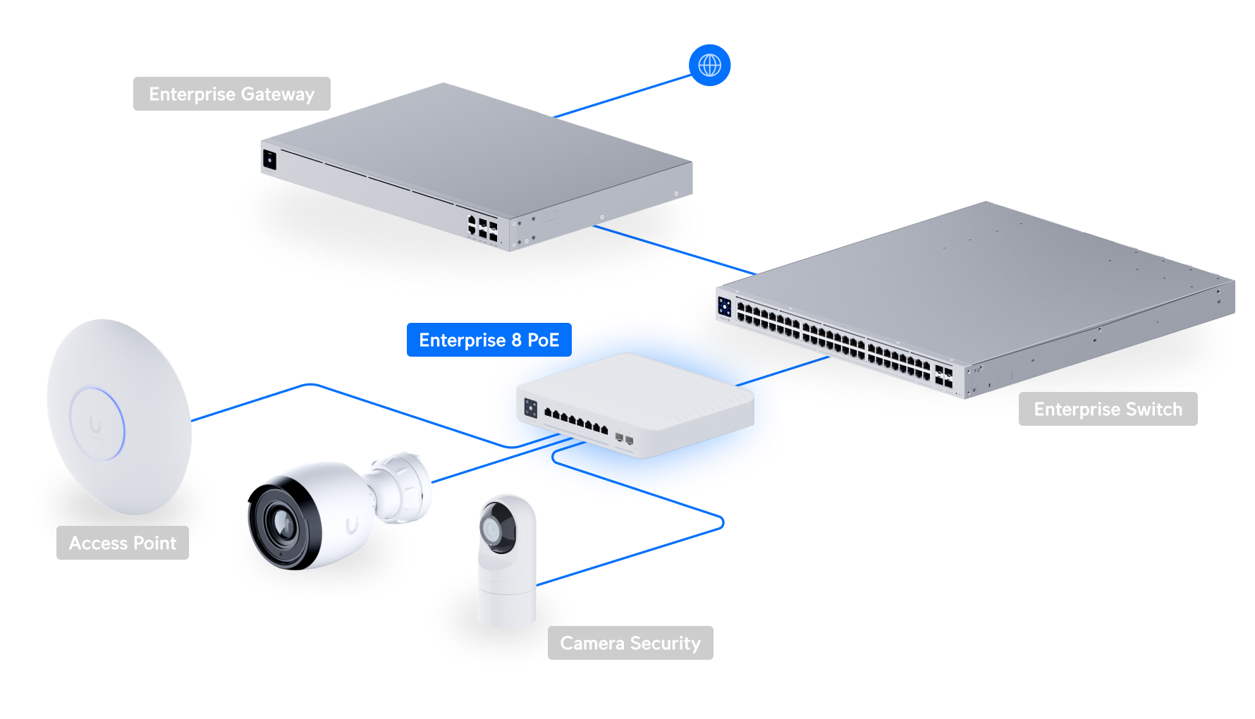 Ubiquiti USW-ENT-8-POE | UniFi Enterprise 8 PoE | 40 Gbps Switch – Default Title