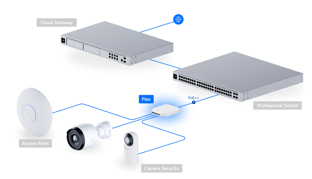 Ubiquiti USW-FLEX | UniFi Switch Flex | 5 Gbps Switch – Default Title
