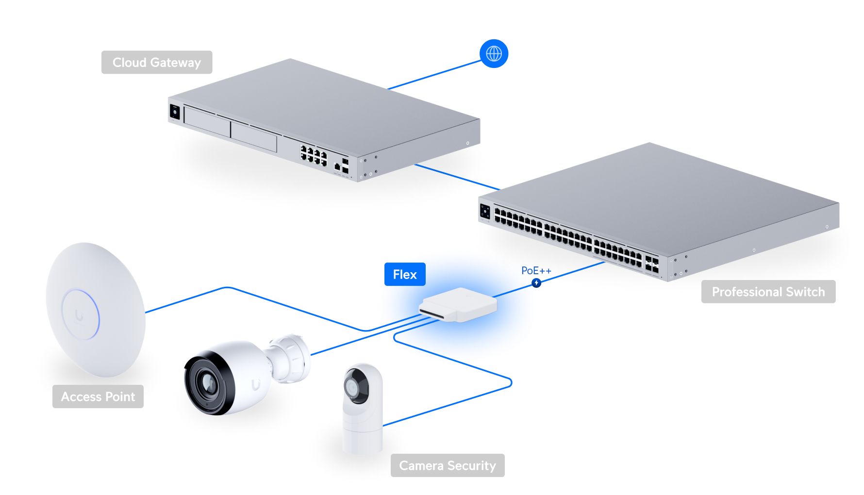 Ubiquiti USW-FLEX | UniFi Switch Flex | 5 Gbps Switch – Default Title