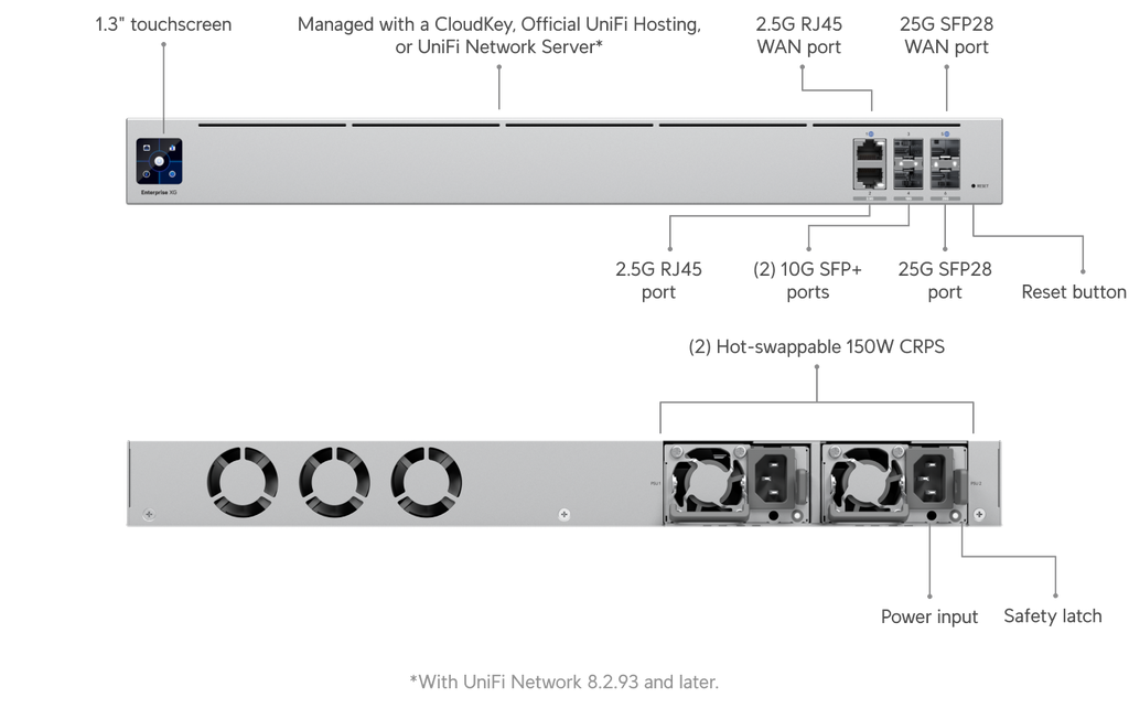 Ubiquiti UXG-ENTERPRISE | UniFi Gateway Enterprise | (1) 25G SFP28 – Default Title